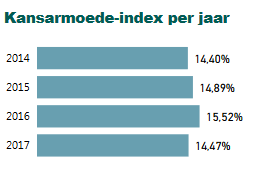 Beeld bij het artikel