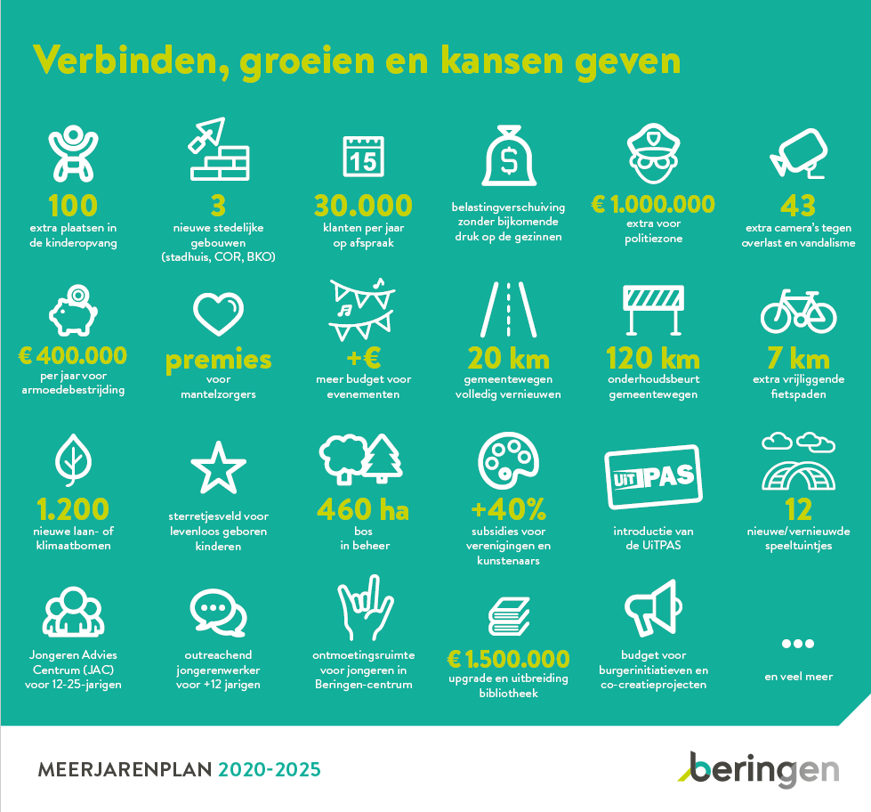 Beeld bij het artikel