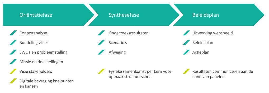 Beeld bij het artikel