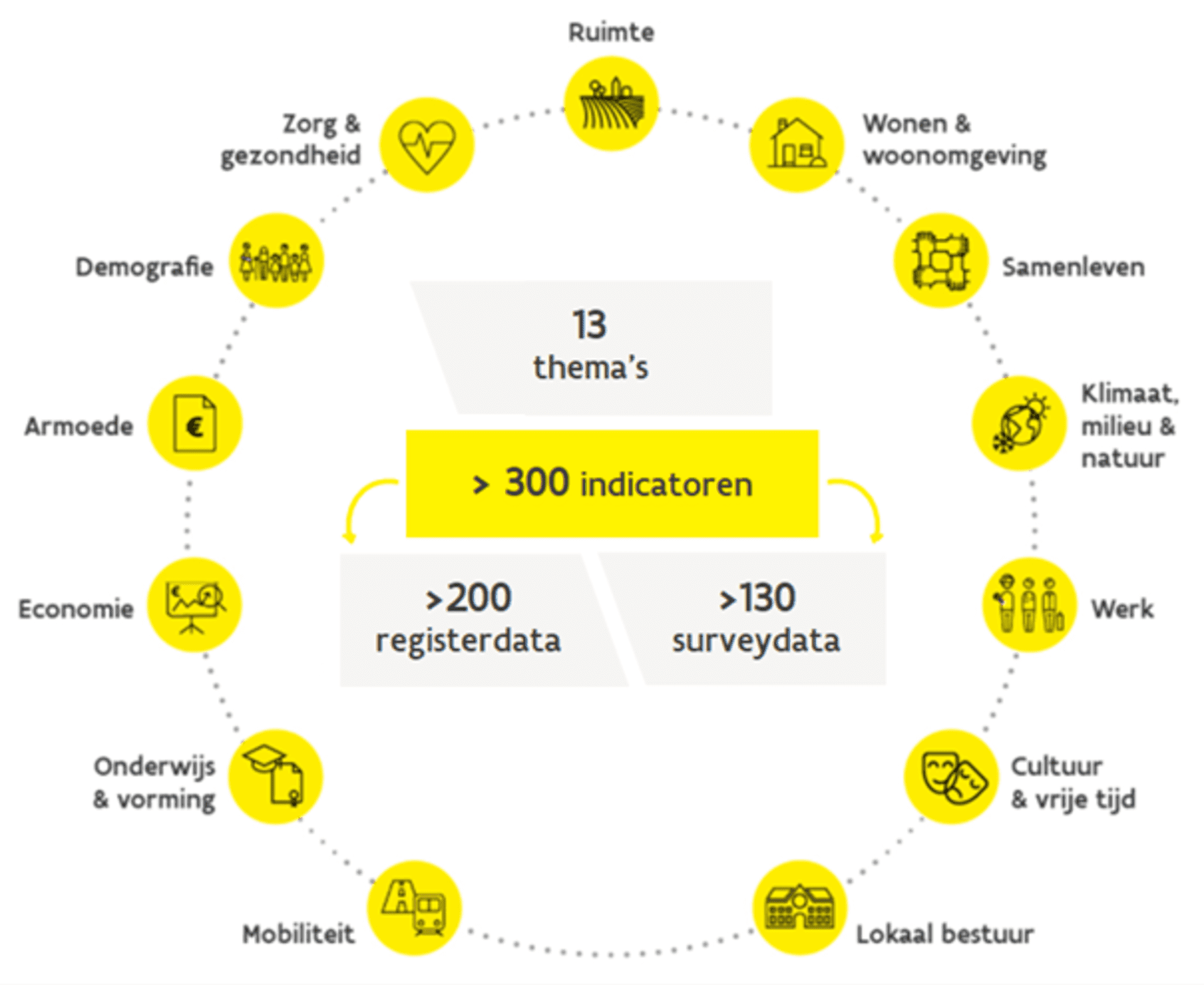 Beeld bij het artikel